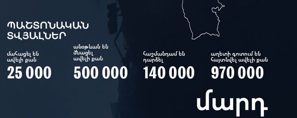 Սպիտակի երկրաշարժի մասշտաբները Սպիտակի երկրաշարժի մասշտաբները - Sputnik Արմենիա
