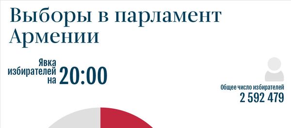 Выборы в парламент Армении Выборы в парламент Армении - Sputnik Армения