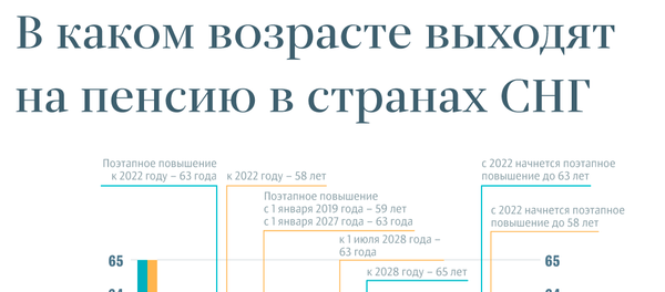 В каком возрасте выходят на пенсию в странах СНГ - Sputnik Армения