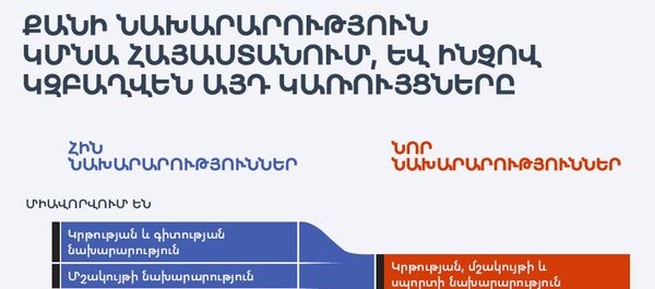 Քանի նախարարություն կմնա Հայաստանում, և ինչով կզբաղվեն այդ կառույցները - Sputnik Արմենիա