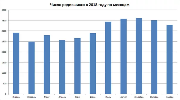 Сентябрьские армяне, или Почему больше всего зачатий в Армении происходит на Новый год Сентябрьские армяне, или Почему больше всего зачатий в Армении происходит на Новый год - Sputnik Армения