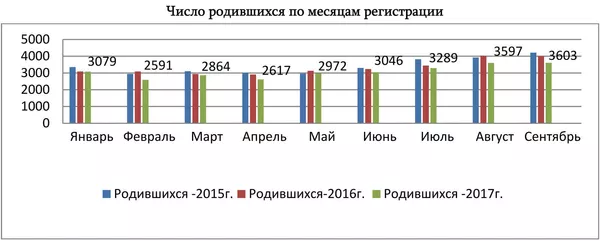 Сентябрьские армяне, или Почему больше всего зачатий в Армении происходит на Новый год Сентябрьские армяне, или Почему больше всего зачатий в Армении происходит на Новый год - Sputnik Армения