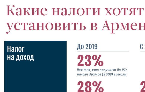 Больше воли, меньше водки: какие налоги в Армении хотят установить в 2019 году Больше воли, меньше водки: какие налоги в Армении хотят установить в 2019 году - Sputnik Армения