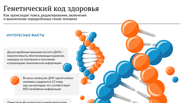 Առողջության գենետիկ կոդը - Sputnik Արմենիա