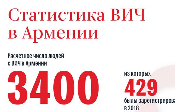 Акушерка сказала, что таких, как я, нужно сжигать: каково женщинам с ВИЧ в Армении - Sputnik Армения
