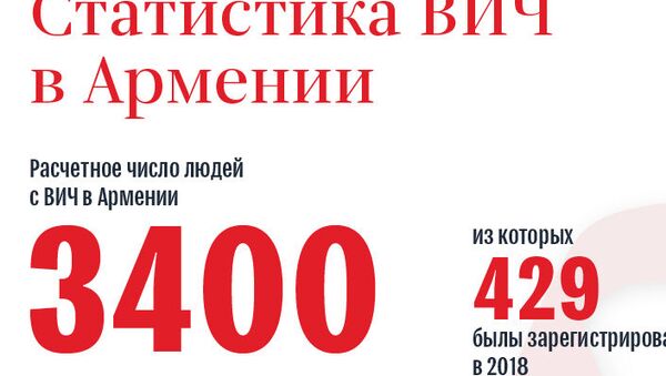 Статистика ВИЧ в Армении - Sputnik Армения