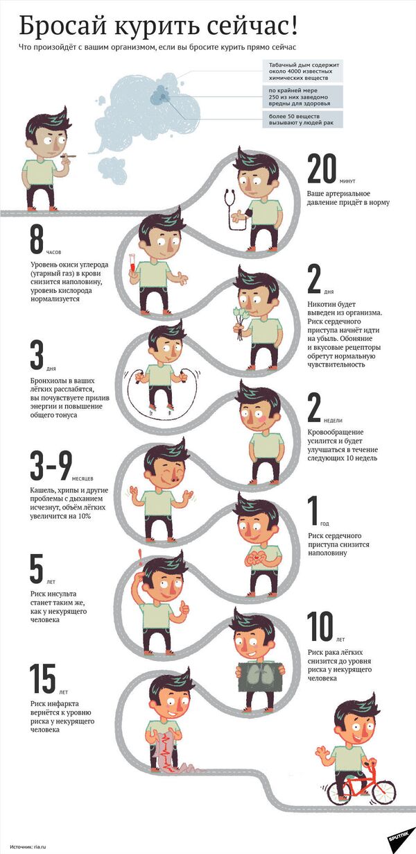 Бродский — плохой пример, или Готовы ли армяне пить свой кофе без сигарет - Sputnik Армения
