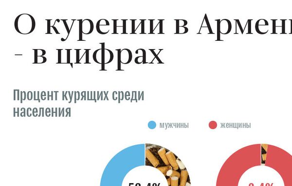 Бродский — плохой пример, или Готовы ли армяне пить свой кофе без сигарет - Sputnik Армения