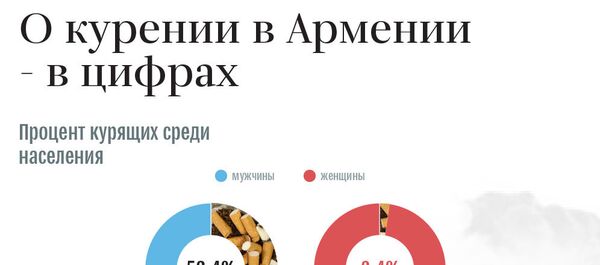 О курении в Армении - в цифрах - Sputnik Армения