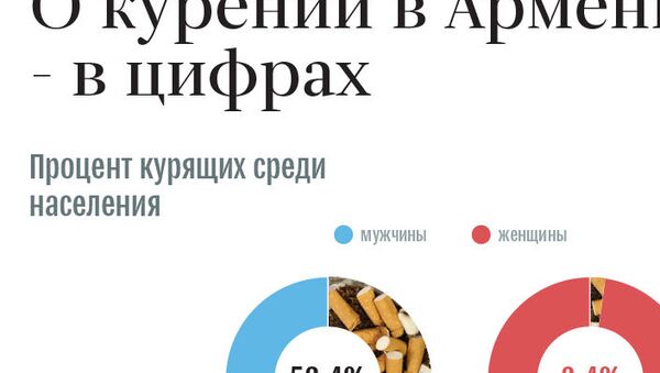 О курении в Армении - в цифрах - Sputnik Армения