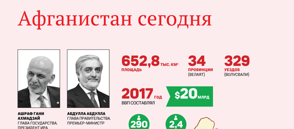 Афганистан сегодня Афганистан сегодня - Sputnik Армения