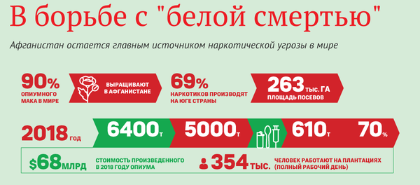 В борьбе с белой смертью - Sputnik Армения