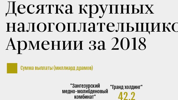 Десятка крупных налогоплательщиков Армении за 2018 - Sputnik Армения