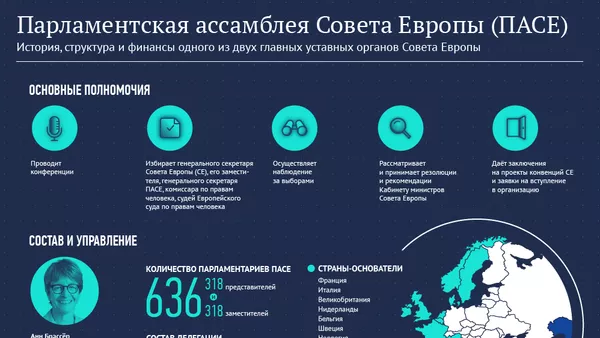 История, полномочия и структура ПАСЕ - Sputnik Армения