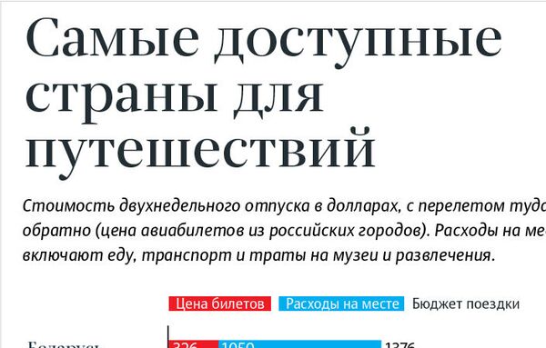 Армения обогнала Грузию, или Почему наша страна в пятерке бюджетных направлений Армения обогнала Грузию, или Почему наша страна в пятерке бюджетных направлений - Sputnik Армения