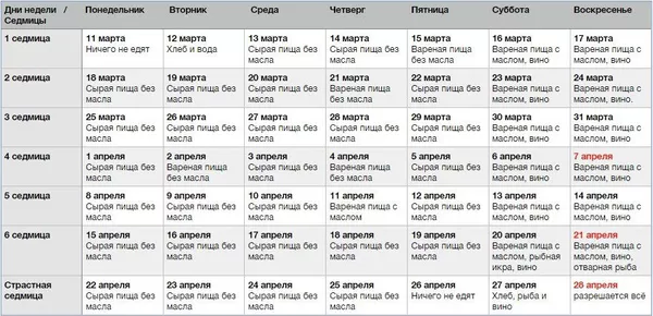 Великий пост: как соблюдать и что есть Великий пост: как соблюдать и что есть - Sputnik Армения