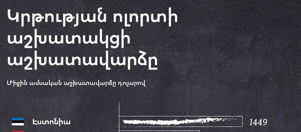 Կրթության ոլորտի աշխատակցի աշխատավարձը - Sputnik Արմենիա