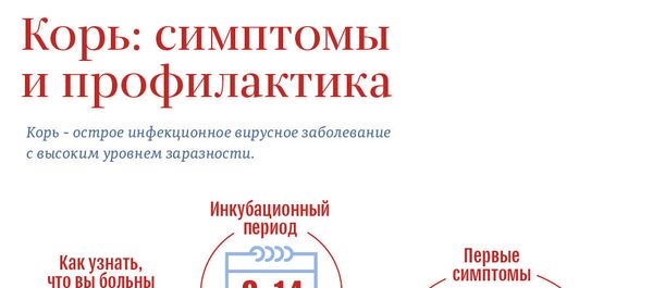 Корь: симптомы и профилактика Корь: симптомы и профилактика - Sputnik Армения