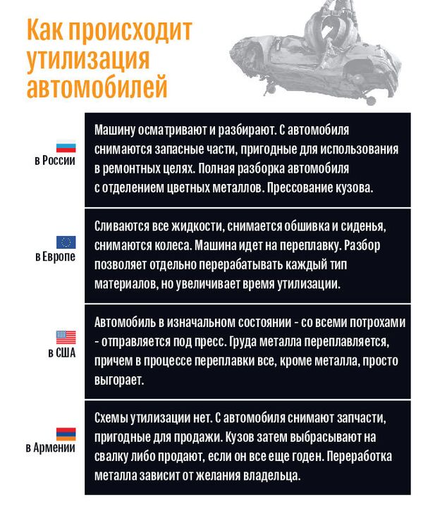 Армения под грузом металла, или Что творится на автокладбище страны - Sputnik Армения