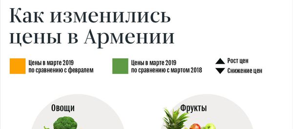 Как изменились цены в Армении - Sputnik Армения