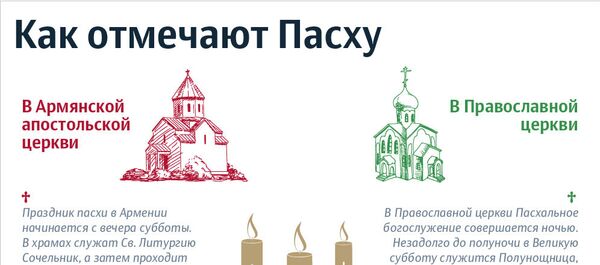 Как отмечают Пасху Как отмечают Пасху - Sputnik Армения