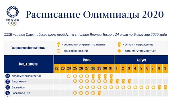 Расписание олимпиады 2020 - Sputnik Армения