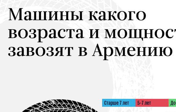 Трата денег или необходимость: в Армении разобрали по косточкам будущую таможню в Гюмри Трата денег или необходимость: в Армении разобрали по косточкам будущую таможню в Гюмри - Sputnik Армения