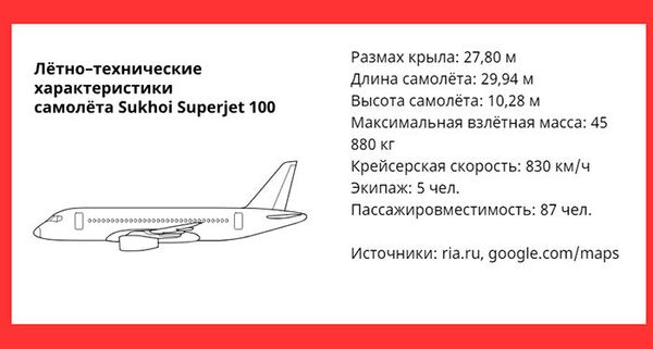 Авиакатастрофа в аэропорту Шереметьево - Sputnik Армения