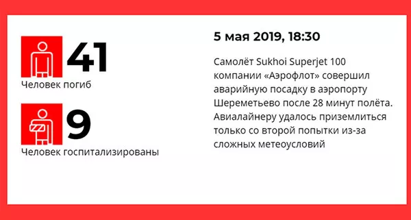 Авиакатастрофа в аэропорту Шереметьево Авиакатастрофа в аэропорту Шереметьево - Sputnik Армения