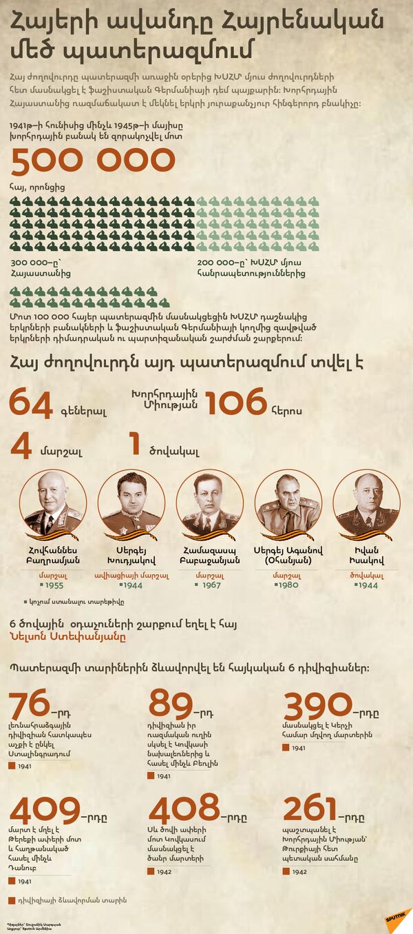 Կիրովականը` Ռեյսխթագի պատին. անհայտ լուսանկարի առեղծվածային պատմությունը - Sputnik Արմենիա