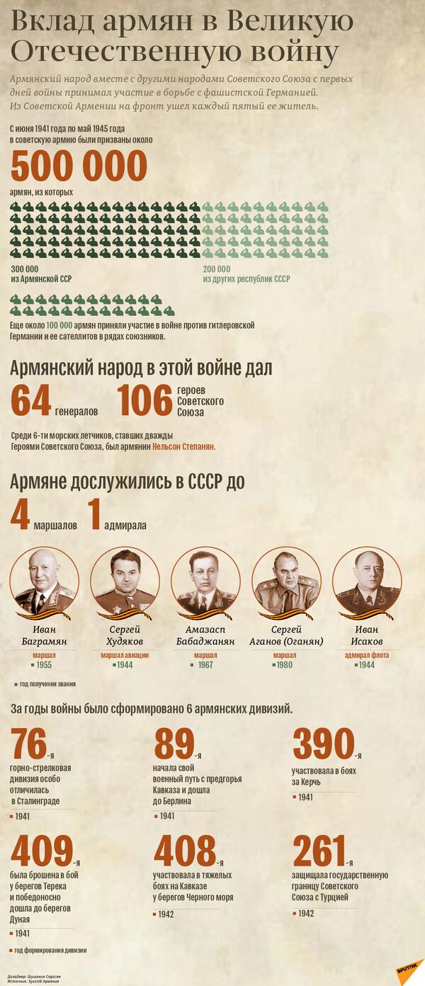 Кировакан на стене Рейхстага: загадочная история известной фотографии Кировакан на стене Рейхстага: загадочная история известной фотографии - Sputnik Армения