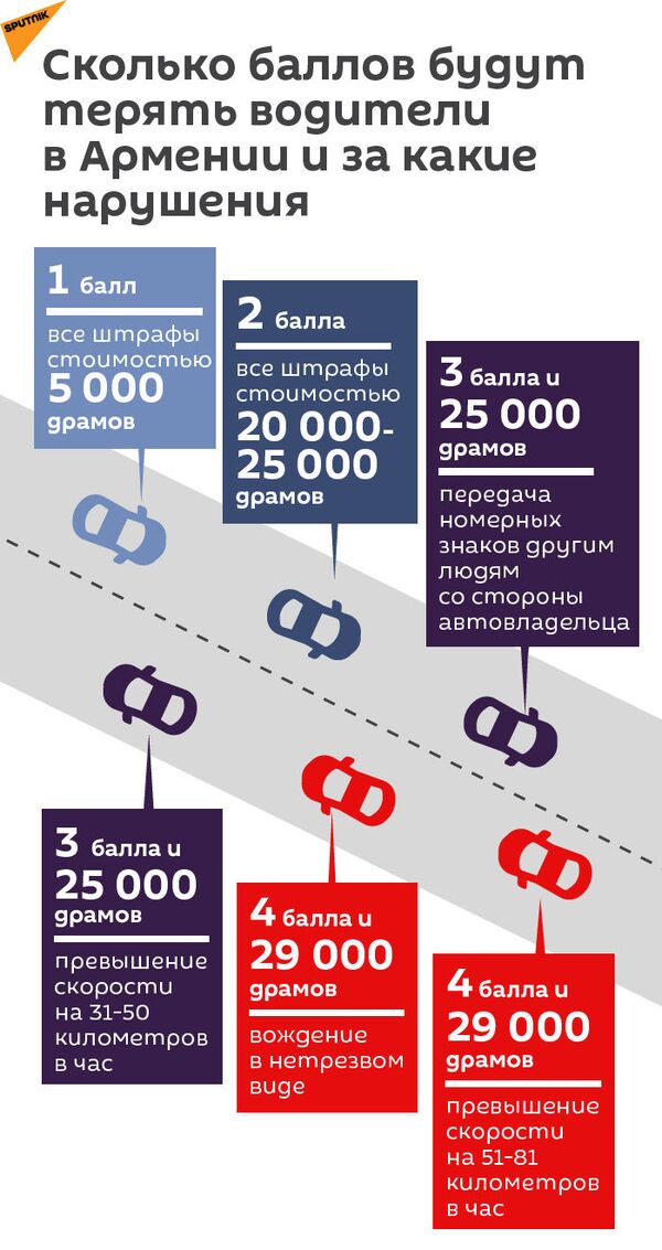 Балльная система для водителей в Армении – эксперт разобрал преимущества и недостатки Балльная система для водителей в Армении – эксперт разобрал преимущества и недостатки - Sputnik Армения