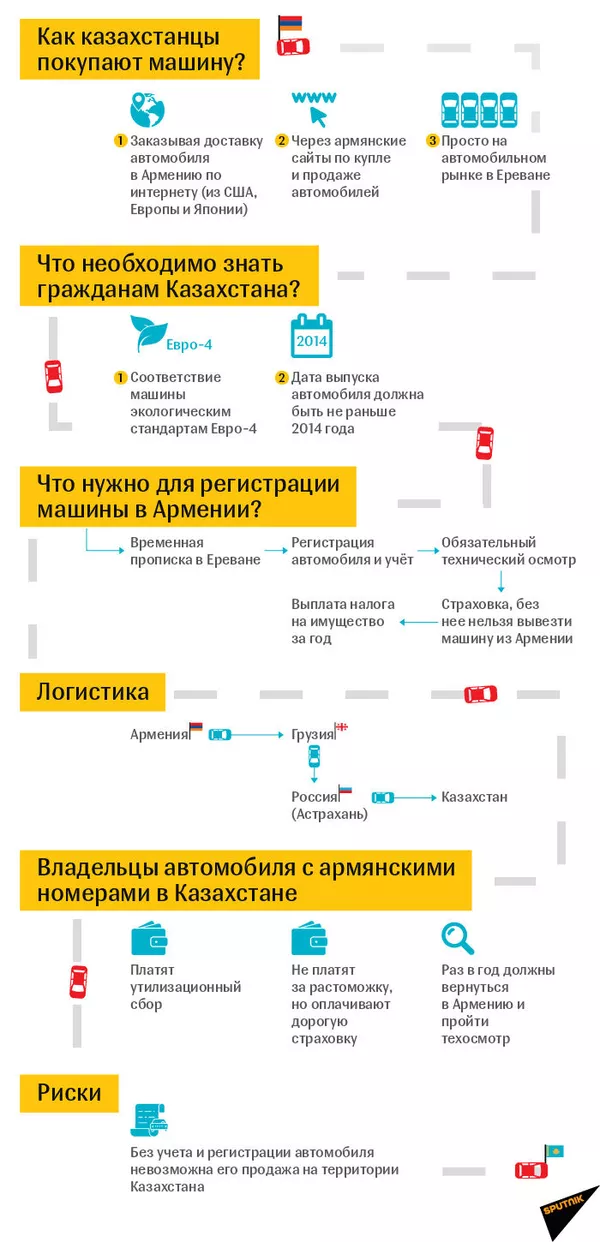 Удовольствие здесь и сейчас, или Что стоит за наплывом в Армению водителей из Казахстана Удовольствие здесь и сейчас, или Что стоит за наплывом в Армению водителей из Казахстана - Sputnik Армения