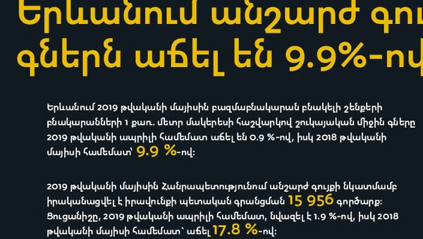 Երևանում անշարժ գույքի գներն աճել են 9.9%-ով - Sputnik Արմենիա