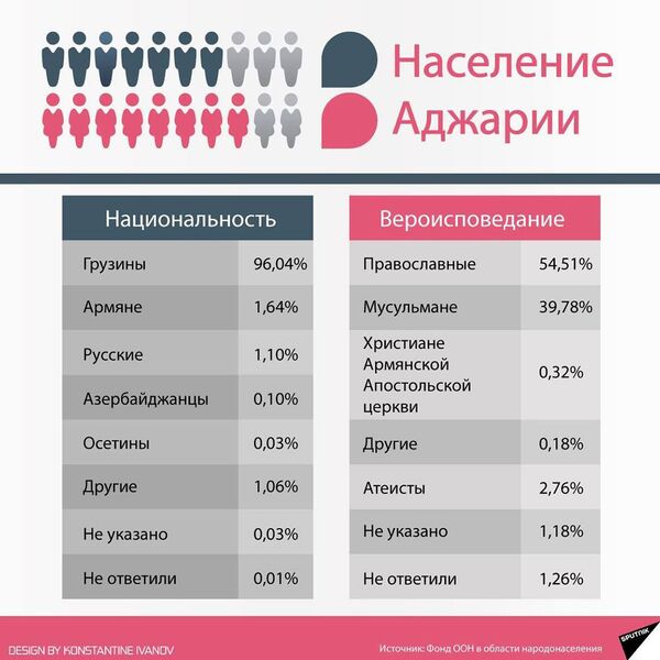 Ни пяди земли: был ли прав экс-глава Аджарии про турок, и кто на самом деле скупает Грузию - Sputnik Армения