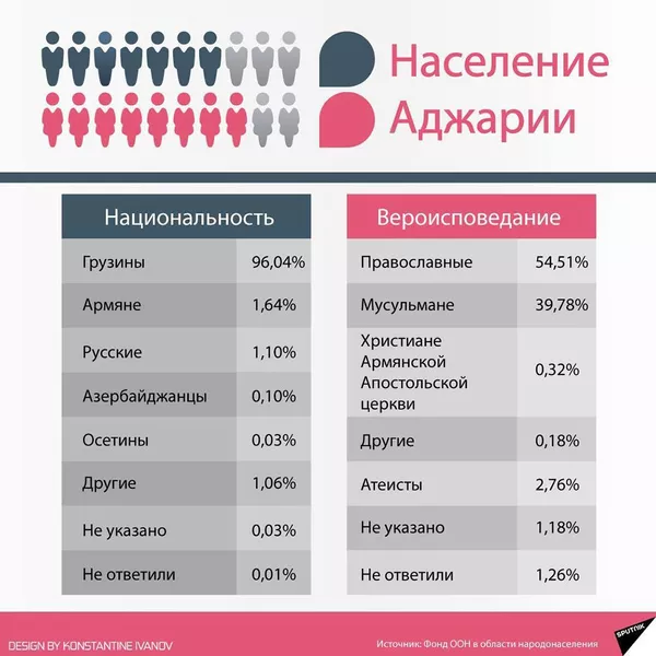 Ни пяди земли: был ли прав экс-глава Аджарии про турок, и кто на самом деле скупает Грузию Ни пяди земли: был ли прав экс-глава Аджарии про турок, и кто на самом деле скупает Грузию - Sputnik Армения