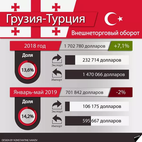 Ни пяди земли: был ли прав экс-глава Аджарии про турок, и кто на самом деле скупает Грузию Ни пяди земли: был ли прав экс-глава Аджарии про турок, и кто на самом деле скупает Грузию - Sputnik Армения
