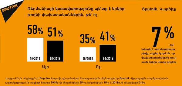 Sputnik. Կարծիք - Sputnik Արմենիա