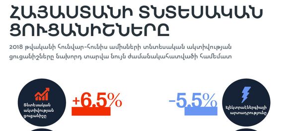 Հայաստանի տնտեսական ցուցանիշները - Sputnik Արմենիա