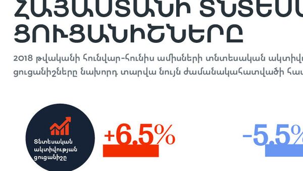 Հայաստանի տնտեսական ցուցանիշները - Sputnik Արմենիա