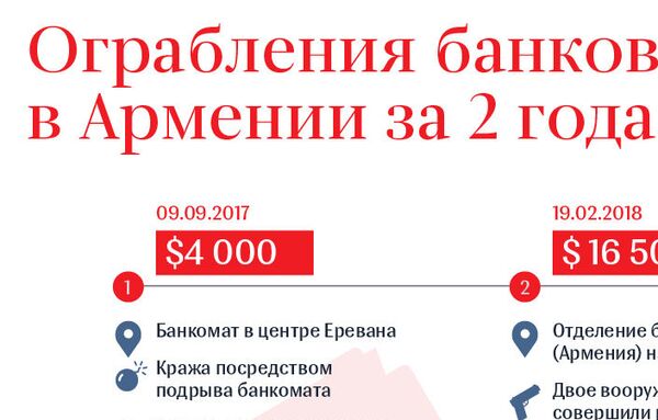 Это не Бонни и Клайд, но потрясает: пятерка самых громких ограблений банков по-армянски - Sputnik Армения