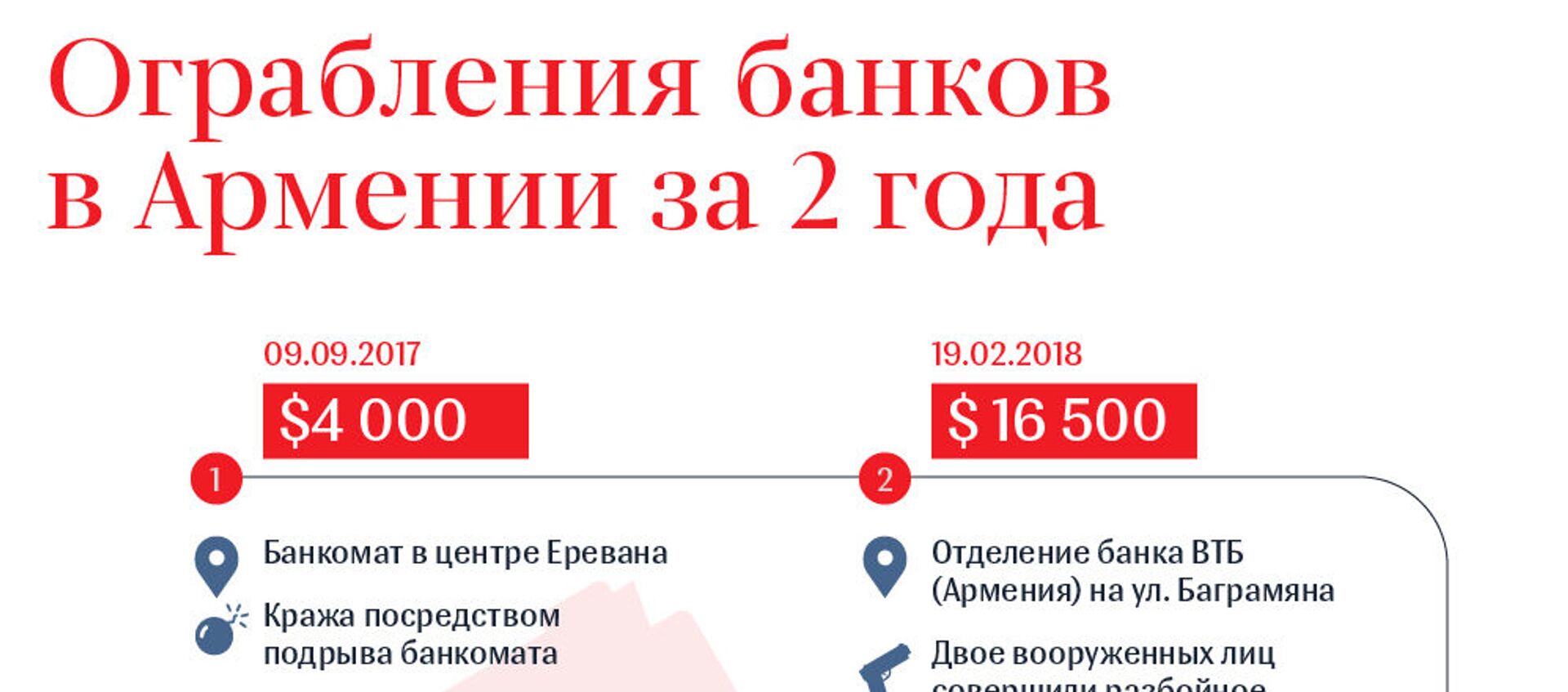 Ограбление банков в Армении за последние года - Sputnik Армения, 1920, 30.07.2019