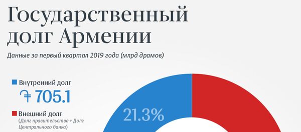 Государственный долг Армении - Sputnik Армения