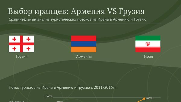 Выбор иранцев: Армения VS Грузия - Sputnik Армения