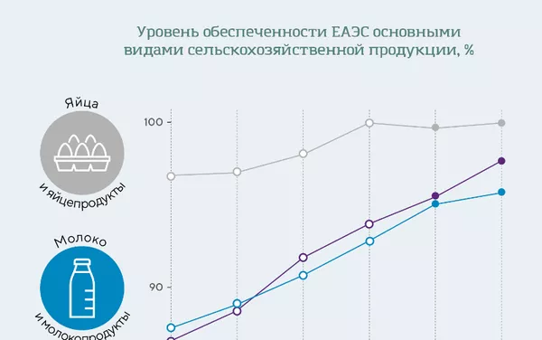ЕЭК - Прод. безопасность ЕЭК - Прод. безопасность - Sputnik Армения