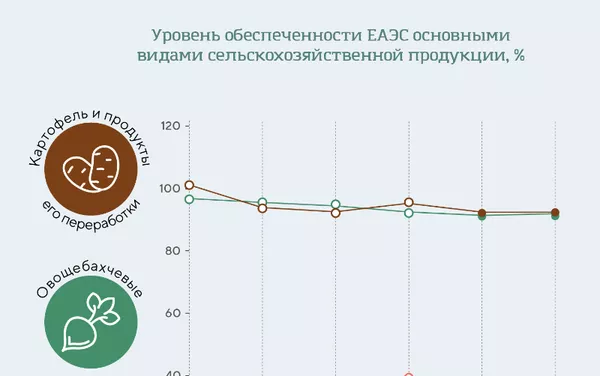 ЕЭК - Прод. безопасность ЕЭК - Прод. безопасность - Sputnik Армения