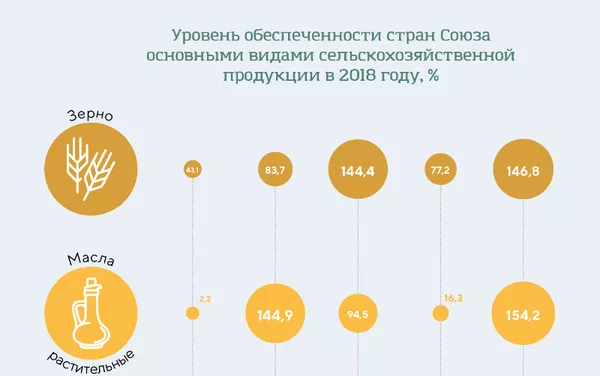 ЕЭК - Прод. безопасность ЕЭК - Прод. безопасность - Sputnik Армения