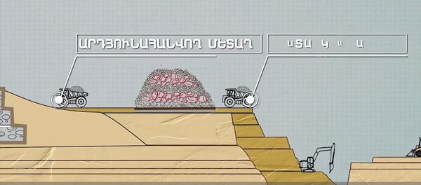 Մեղմման և լրացուցիչ միջացառումներ - Sputnik Արմենիա