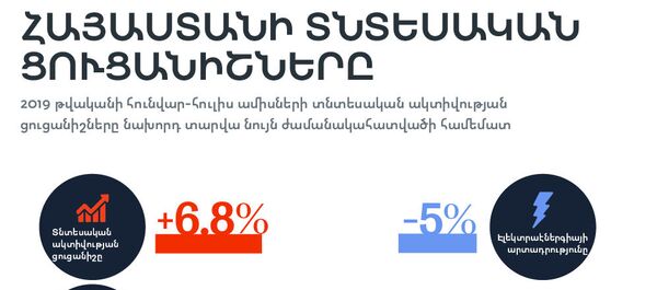 Հայաստանի տնտեսական ցուցանիշները Հայաստանի տնտեսական ցուցանիշները - Sputnik Արմենիա