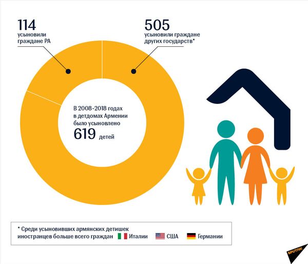 Детей надо воспитывать в семье - в Армении скоро не будет интернатов и детдомов - Sputnik Армения